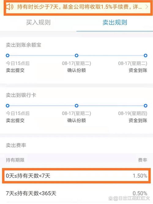 基金涨的能取出来吗-第8张图片 基金涨的能取出来吗-第8张图片