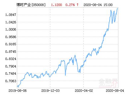 162202基金净值查询,162209基金今天净值-第2张图片 162202基金净值查询,162209基金今天净值-第2张图片