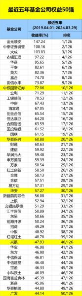 162202基金净值查询,162209基金今天净值-第5张图片 162202基金净值查询,162209基金今天净值-第5张图片