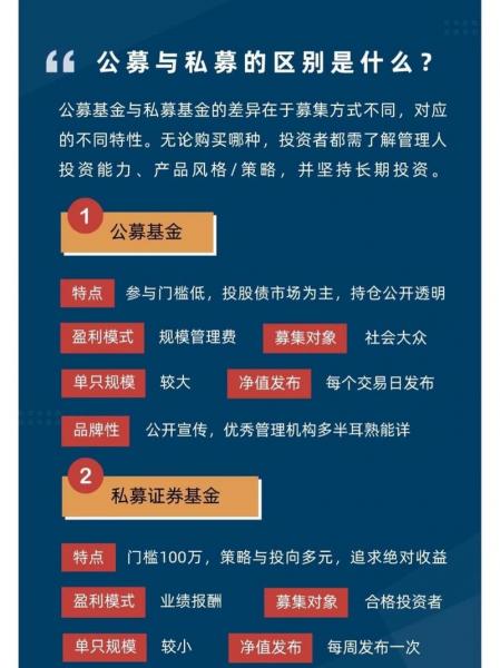 基金按什么分为公募和私募-基金是公募-第2张图片 基金按什么分为公募和私募-基金是公募-第2张图片
