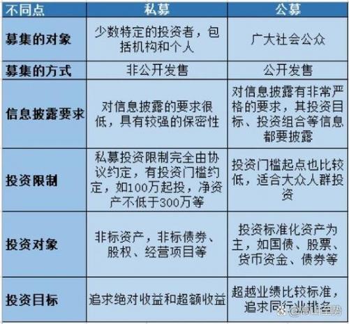 基金按什么分为公募和私募-基金是公募-第3张图片 基金按什么分为公募和私募-基金是公募-第3张图片