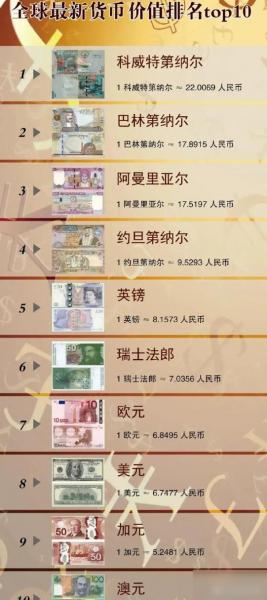 世界流通货币排名一览表-全球流通货币排名