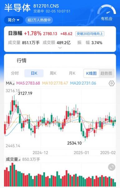 博通集成股票怎么样了,博通集成股票怎么样了啊-第2张图片 博通集成股票怎么样了,博通集成股票怎么样了啊-第2张图片