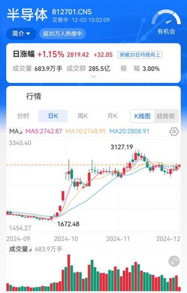 博通集成股票怎么样了,博通集成股票怎么样了啊-第3张图片 博通集成股票怎么样了,博通集成股票怎么样了啊-第3张图片