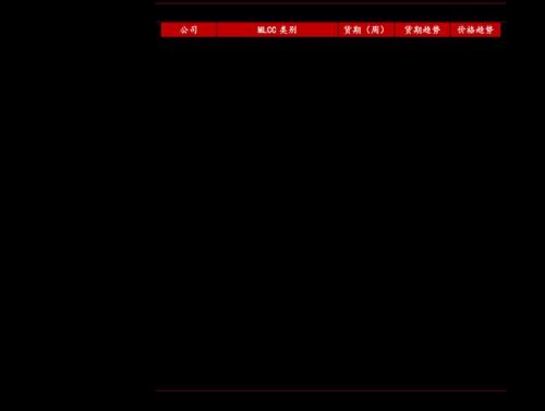 天通股份的龙头股票有哪些-天通股份概念-第1张图片 天通股份的龙头股票有哪些-天通股份概念-第1张图片