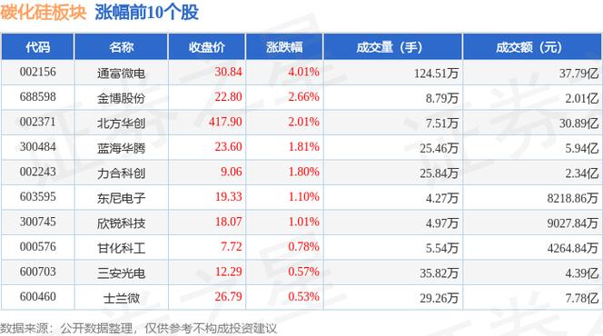 天通股份的龙头股票有哪些-天通股份概念-第4张图片 天通股份的龙头股票有哪些-天通股份概念-第4张图片