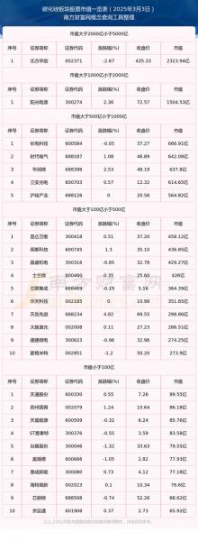 天通股份的龙头股票有哪些-天通股份概念-第5张图片 天通股份的龙头股票有哪些-天通股份概念-第5张图片