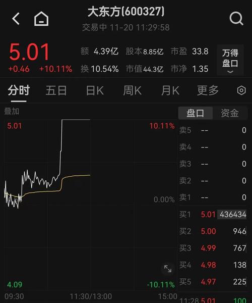 天通股份的龙头股票有哪些-天通股份概念-第7张图片 天通股份的龙头股票有哪些-天通股份概念-第7张图片