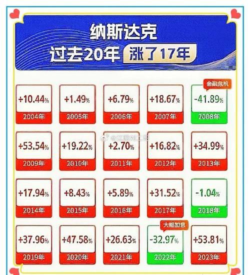 纳斯达克上市费用多少钱/纳斯达克上市难不难-第2张图片 纳斯达克上市费用多少钱/纳斯达克上市难不难-第2张图片