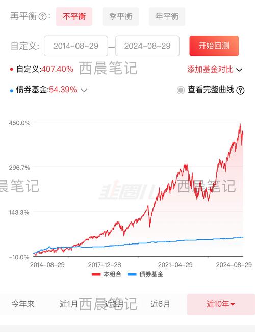 纳斯达克上市费用多少钱/纳斯达克上市难不难-第4张图片 纳斯达克上市费用多少钱/纳斯达克上市难不难-第4张图片