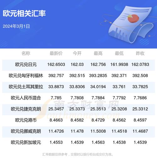 今年欧元对美元汇率比较高-欧元对美元汇率比较高及历史最低-第6张图片 今年欧元对美元汇率比较高-欧元对美元汇率比较高及历史最低-第6张图片