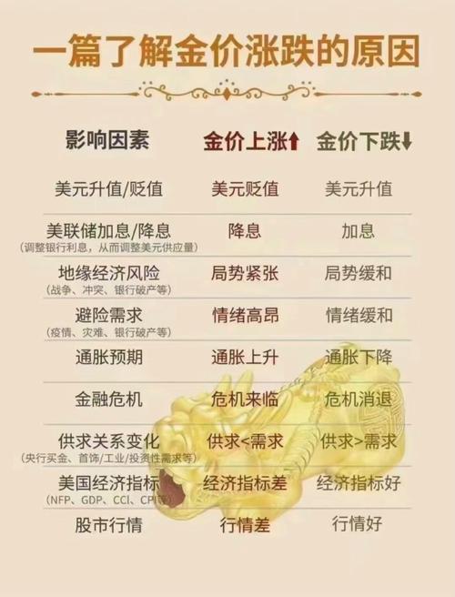 影响大盘涨跌的因素,影响大盘走势的最基本因素是招行答题-第6张图片 影响大盘涨跌的因素,影响大盘走势的最基本因素是招行答题-第6张图片