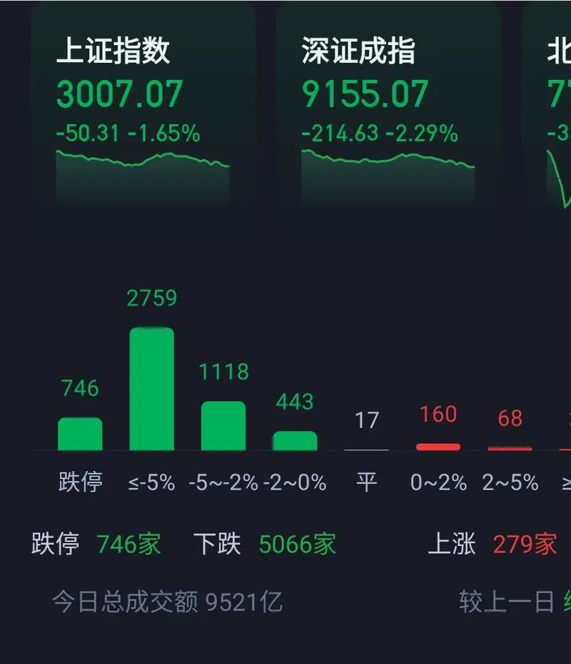 影响大盘涨跌的因素,影响大盘走势的最基本因素是招行答题-第9张图片 影响大盘涨跌的因素,影响大盘走势的最基本因素是招行答题-第9张图片