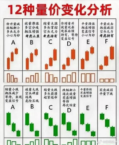 影响大盘涨跌的因素,影响大盘走势的最基本因素是招行答题-第8张图片 影响大盘涨跌的因素,影响大盘走势的最基本因素是招行答题-第8张图片
