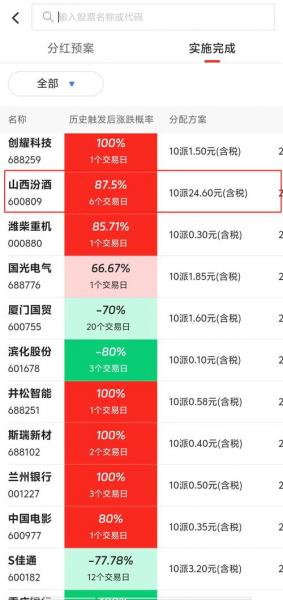 分红跟股价有关系吗,分红和股票涨跌有关系吗-第2张图片 分红跟股价有关系吗,分红和股票涨跌有关系吗-第2张图片