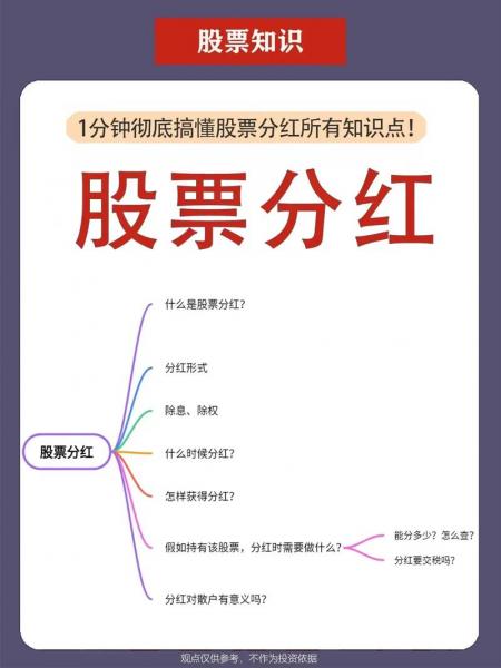 分红跟股价有关系吗,分红和股票涨跌有关系吗-第3张图片 分红跟股价有关系吗,分红和股票涨跌有关系吗-第3张图片