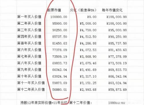 分红跟股价有关系吗,分红和股票涨跌有关系吗-第4张图片 分红跟股价有关系吗,分红和股票涨跌有关系吗-第4张图片