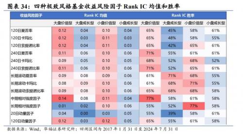基金估值是红色净值是绿色-第1张图片 基金估值是红色净值是绿色-第1张图片