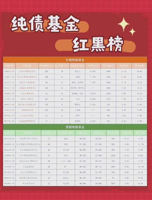 基金估值是红色净值是绿色-第2张图片 基金估值是红色净值是绿色-第2张图片