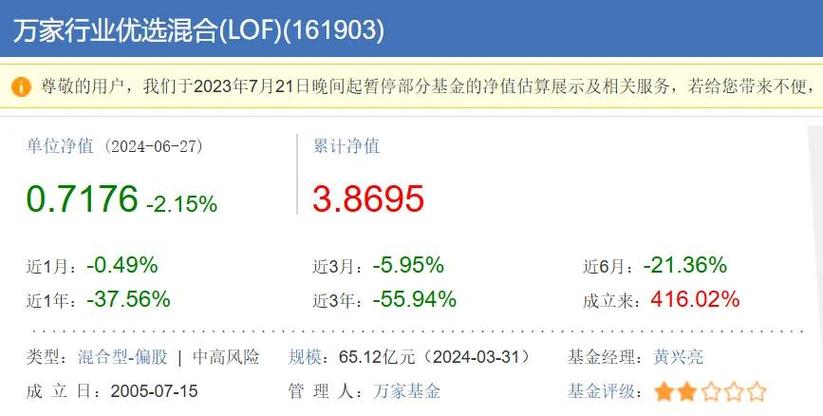 基金估值是红色净值是绿色-第6张图片 基金估值是红色净值是绿色-第6张图片
