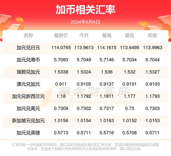 加拿大元对人民币汇率以前比较高时多少-第8张图片 加拿大元对人民币汇率以前比较高时多少-第8张图片