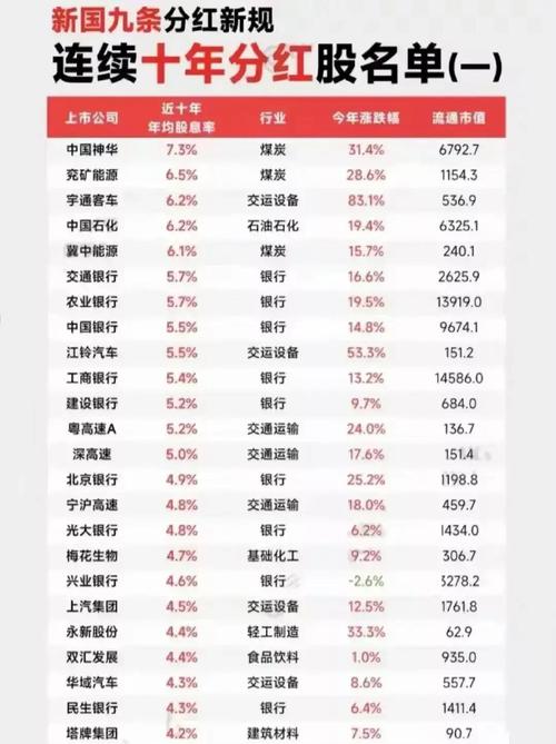 创业板公司分红排名榜-创业板分红排名-第1张图片 创业板公司分红排名榜-创业板分红排名-第1张图片