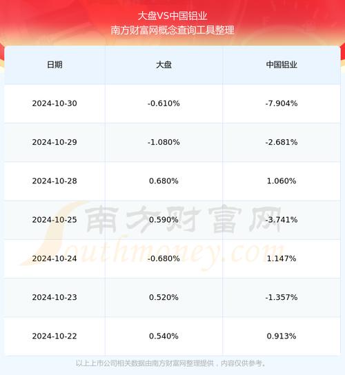 明天中国铝业怎么样/中国铝业明天会涨吗-第3张图片 明天中国铝业怎么样/中国铝业明天会涨吗-第3张图片