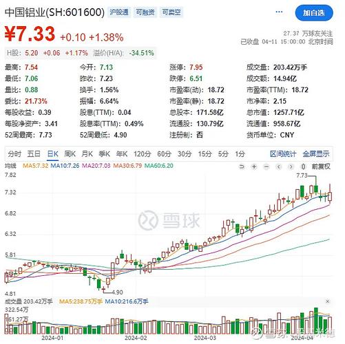 明天中国铝业怎么样/中国铝业明天会涨吗-第4张图片 明天中国铝业怎么样/中国铝业明天会涨吗-第4张图片