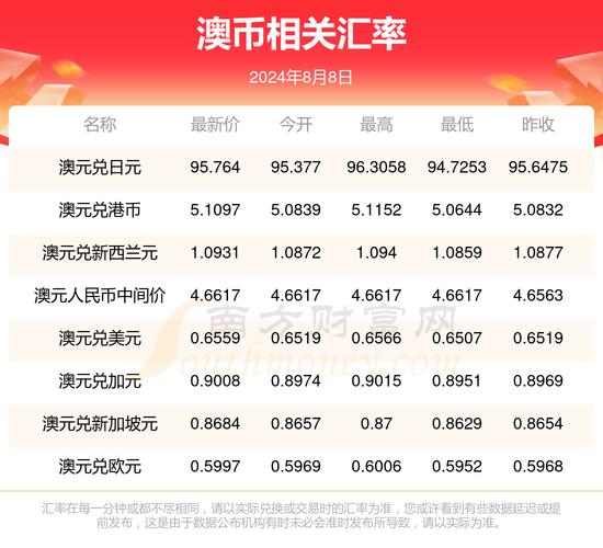 9000澳币等于多少人民币/149000澳币等于多少人民币-第8张图片 9000澳币等于多少人民币/149000澳币等于多少人民币-第8张图片