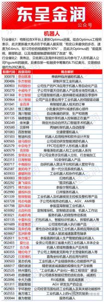 国泰智能装备为什么跌了/国泰智能制造-第1张图片 国泰智能装备为什么跌了/国泰智能制造-第1张图片