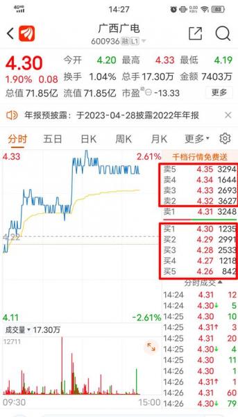 股票夹单是好吗-股市中的夹单和压单什么意思-第2张图片 股票夹单是好吗-股市中的夹单和压单什么意思-第2张图片