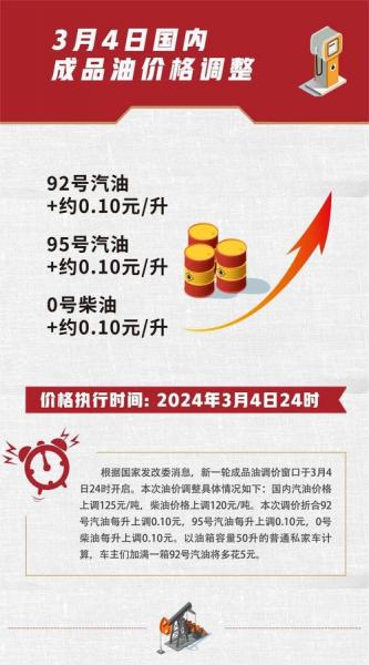 汽油费用最新调整最新费用-汽油费用最新调整趋势-第3张图片 汽油费用最新调整最新费用-汽油费用最新调整趋势-第3张图片