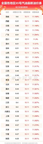 汽油费用最新调整最新费用-汽油费用最新调整趋势-第5张图片 汽油费用最新调整最新费用-汽油费用最新调整趋势-第5张图片