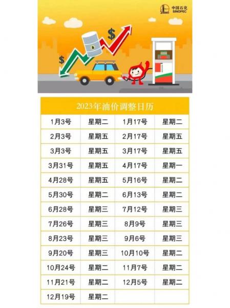 汽油费用最新调整最新费用-汽油费用最新调整趋势-第6张图片 汽油费用最新调整最新费用-汽油费用最新调整趋势-第6张图片