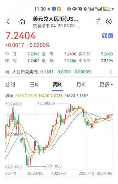 2017年全年汇率表,2017年汇率波动-第1张图片 2017年全年汇率表,2017年汇率波动-第1张图片
