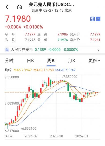 2017年全年汇率表,2017年汇率波动-第3张图片 2017年全年汇率表,2017年汇率波动-第3张图片