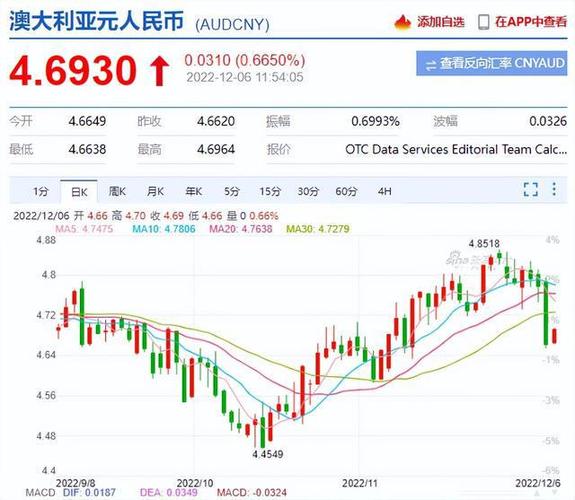 2017年全年汇率表,2017年汇率波动-第6张图片 2017年全年汇率表,2017年汇率波动-第6张图片