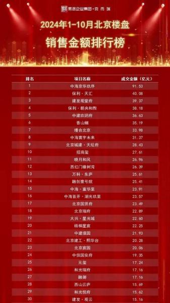 金融街地产属于什么档次-第1张图片 金融街地产属于什么档次-第1张图片