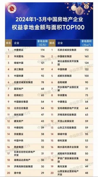 金融街地产属于什么档次-第8张图片 金融街地产属于什么档次-第8张图片