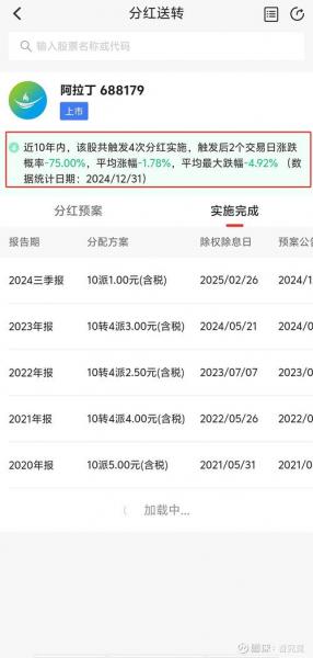 现金分红股价会下调吗/现金分红后股价走势-第2张图片 现金分红股价会下调吗/现金分红后股价走势-第2张图片