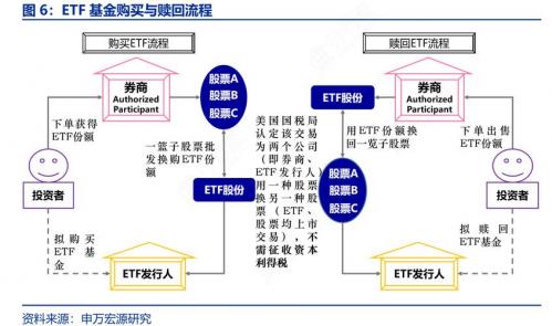 怎么购买国外基金-第4张图片 怎么购买国外基金-第4张图片