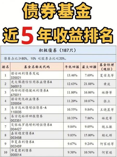怎么购买国外基金-第5张图片 怎么购买国外基金-第5张图片