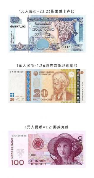 100尼泊尔币等于多少人民币/一百尼泊尔币等于多少人民币-第3张图片 100尼泊尔币等于多少人民币/一百尼泊尔币等于多少人民币-第3张图片