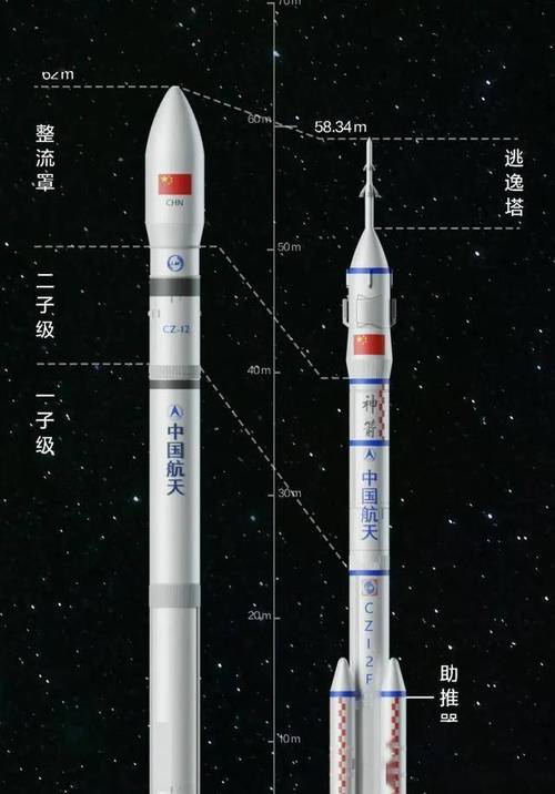 神州十二号发射时间,神州十二号发射时间和人员-第3张图片 神州十二号发射时间,神州十二号发射时间和人员-第3张图片