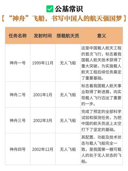 神州十二号发射时间,神州十二号发射时间和人员-第6张图片 神州十二号发射时间,神州十二号发射时间和人员-第6张图片