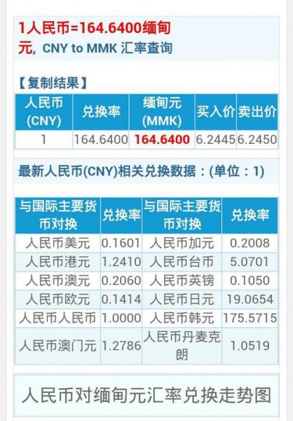 人名币换缅甸币汇率,人民币兑缅甸币汇率换算-第2张图片 人名币换缅甸币汇率,人民币兑缅甸币汇率换算-第2张图片