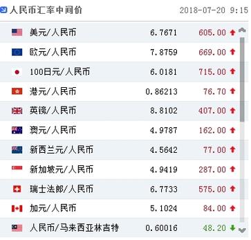 人名币换缅甸币汇率,人民币兑缅甸币汇率换算-第6张图片 人名币换缅甸币汇率,人民币兑缅甸币汇率换算-第6张图片
