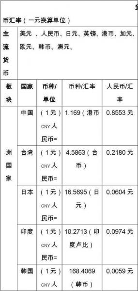 人名币换缅甸币汇率,人民币兑缅甸币汇率换算-第8张图片 人名币换缅甸币汇率,人民币兑缅甸币汇率换算-第8张图片