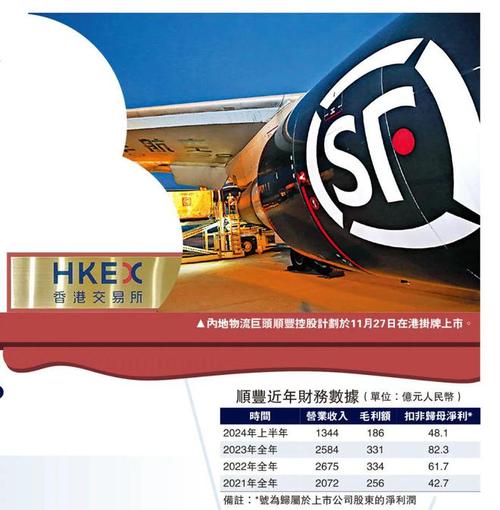 顺丰快递在哪里上市,顺丰在哪些地方上市了-第5张图片 顺丰快递在哪里上市,顺丰在哪些地方上市了-第5张图片