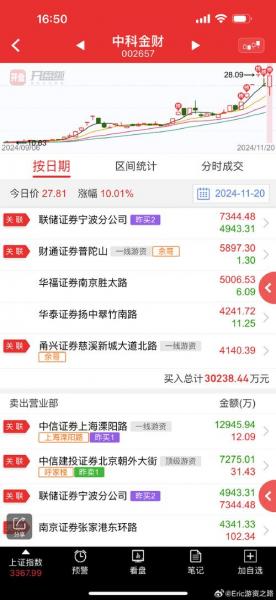 中科金财股票还能涨吗-第4张图片 中科金财股票还能涨吗-第4张图片